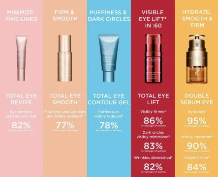 Total Eye Smooth 15ml