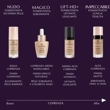 Fondotinta Nudo Seconda Pelle 30 ml