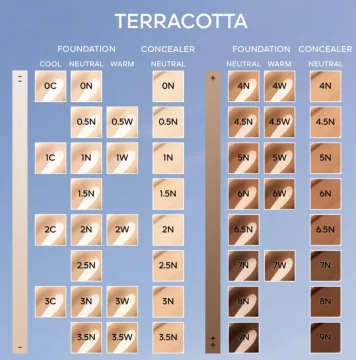 Terracotta Concealer Correttore