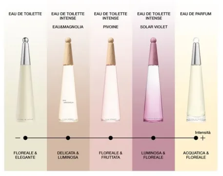 L’Eau Solar Lavender Eau de Toilette Intense 100 spray